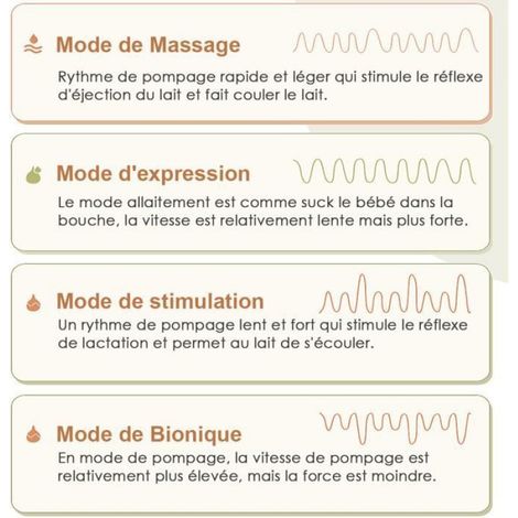 Tire-lait électrique double Sans BPA, Rechargeable avec Ecran Tactile 4 Modes et 10 Niveaux D'aspiration (1/4)