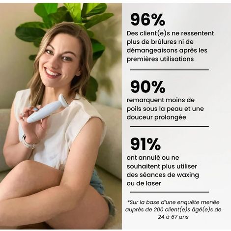 Rasoir Elios Femme 5 en 1, Elios Rasoir Femme, Épilateur Électrique avec Affichage LED et Chargement USB, IPX7 Étanche Pour Bikini, Aisselles, Jambes, Ne