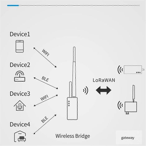 HELTECAUTOMATION LoRa-Funkbrücke für IoT-Sensoren 433 MHz