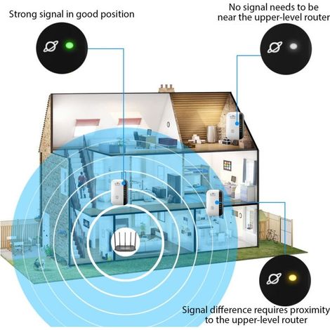 WLAN-Repeater. Leistungsstarker WLAN-Verstärker mit 300 Mbit/s. 2,4-GHz-WLAN-Extender mit Repeater-/AP-/WPS-Modus. WLAN-Booster mit Ethernet-Anschluss und RJ45-Netzwerkkabel. (1/5)