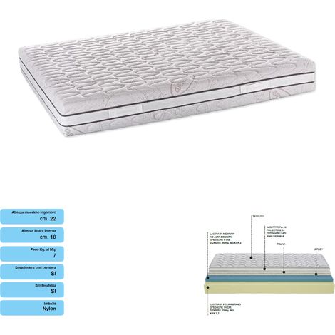 Materasso 80x200 CM Singolo MEMORY in tessuto aloe vera sfoderabile