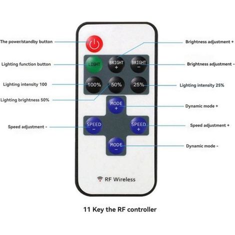 Variateur Led - Telecommande Sans Fil 11 Touches - Pour Bandes Lumineuses Monochromes - 4 Unites (1/5)