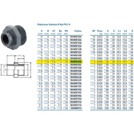 Riduzione filettata R-Rp PVC-U 1"1/4 x 1 INPFRI240D00 - - IRRITEC - -