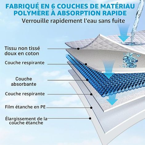 Absorbent Dog Mat, 45 x 60 cm Cleanliness Mat for Educators, Waterproof, Leak-Proof Bottom (1/4)