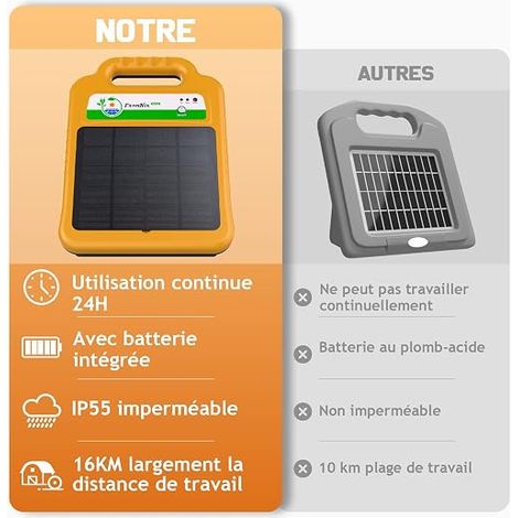 Électrificateur Clôture Électrique Solaire 16km 0,2J, 4,3W 10,4 Ah Ferme, jardin, protection bétail, sortie 8000 V, panneau solaire 4,3 W, IP55, chevaux, bovins, Élevage, alimentation solaire (1/4)