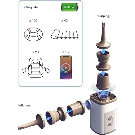 Pompe à air portable, pompe à air électrique sans fil avec lumière LED, batterie rechargeable, pompe à matelas pneumatique, gonfleur ultraléger (1/5)