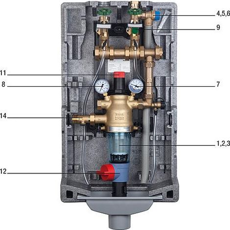 Kit de rallonge extérieur filtré et non amoindri, convient pour Primus Center complet
