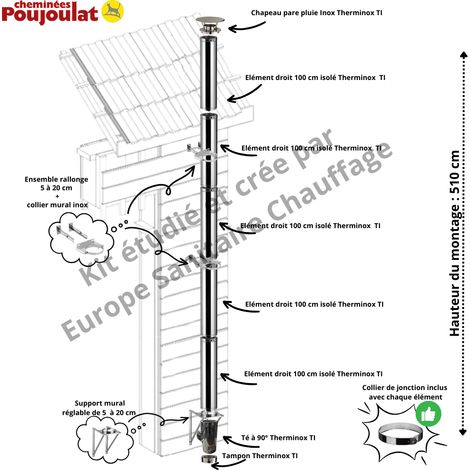 Poujoulat – Kit conduit isolé vertical extérieur Therminox – Ø80 mm – Longueur 510 cm – Isolation laine de roche – Chapeau pare-pluie inox