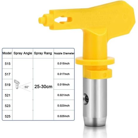6 buses de pulvérisation airless, buses de pistolet de pulvérisation airless pour pistolets de peinture haute pression (types 515, 517, 519, 521, 523, 525) (1/5)