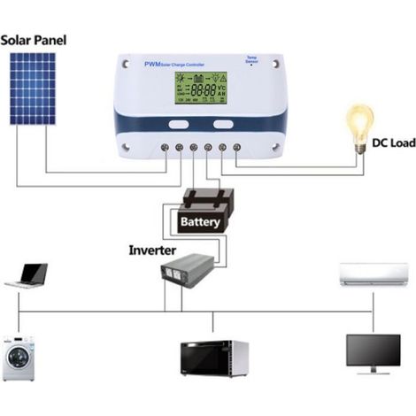 Contrleur De Chargeur 40A PWM, Affichage LCD, Sortie USB, Régulateur étanche Pour Systèmes Solaires,Avec Batteries De 12V Et 24V (1/5)