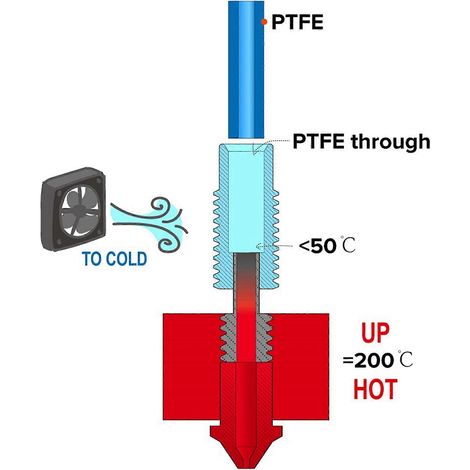 Buse d'imprimante 3D bimétallique 5X V6-TCrazy en titane et cuivre, gorge bimétallique pour hotend V6 de 1,75 mm (1/5)
