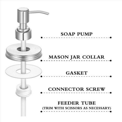 Set di 8 coperchi dispenser di sapone con pompa per barattoli di conserve, coperchi dispenser di sapone per lozioni per decorare i barattoli (1/5)