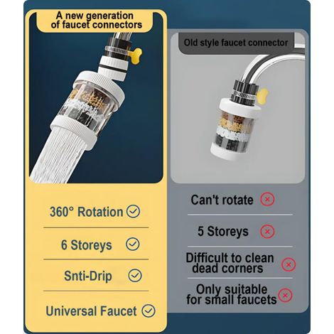 Filtre d'évier – effet filtre optique, filtration 6 fois, filtre à eau pour robinet rotatif à 360°. Universel pour cuisine et salle de bain, amovible pour un nettoyage et une réutilisation faciles. (1/5)
