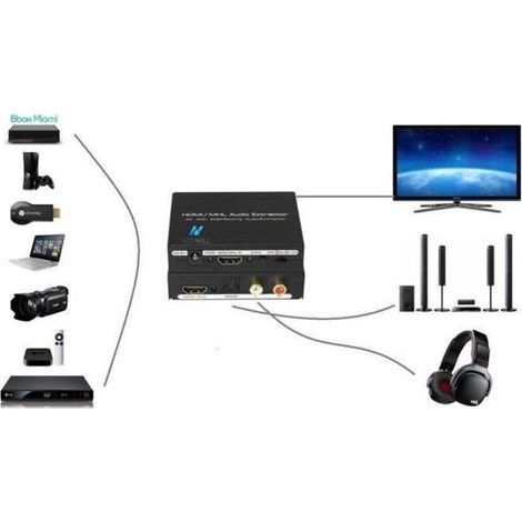 DBBEGK HDMI Audio extracteur convertisseur SPDIF + RCA L / R TV DVD Noir