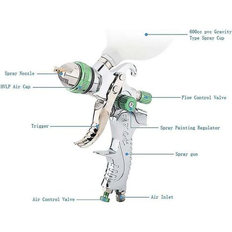 Sonnette sans Fil, Sonnette sans Batterie Requise Carillon de Porte sans Fil avec 2 Récepteurs, Bouton Poussoir étanche à 150m de Portée avec 38 Carillons, Volume à 4 Niveaux et LED - Blanc (1/4)
