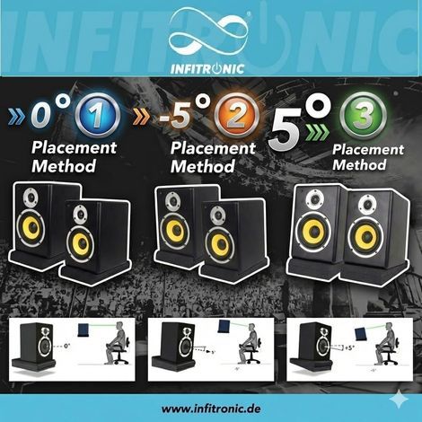 Set of 2 Isolation Panels, High-Density Acoustic Foam, Acoustic Decoupling, For Studio Monitors (1/5)