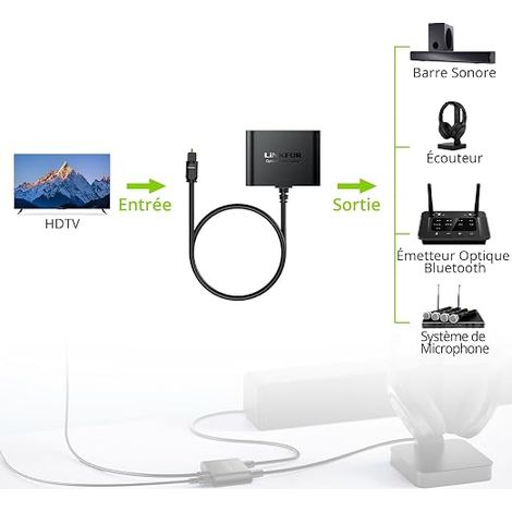 Répartiteur Optique Toslink 1 Entrée 2 Sorties Câble Intégré 1m Actif avec Alimentation USB Chipset Support LPCM/DTS/Dolby Digital Transmission 40m Pour Barre de Son et Casque Sans Fil (1/4)