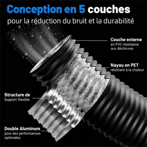 Gaine VMC Flexible 75mm x 3m, 5 Couches Antidéchirure, Réduction du Bruit, Isolation Thermique, Longueur Ajustable, Sans Odeur, avec Colliers - Idéal pour Ventilation et Évacuation d'Air (1/5)