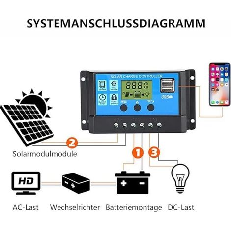 Contrôleur de charge solaire 30A 12V/24V – Double port USB – Grand écran LCD – Protection contre surcharges et courts-circuits (1/5)