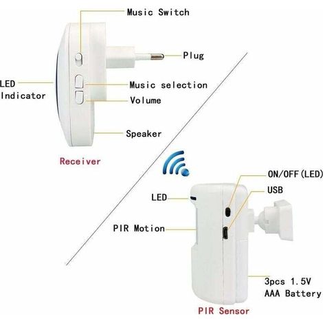 Bewegungsmelder-Alarm, Sirene, Infrarot-Bewegungsmelder, drahtloser PIR-Alarm, Bewegungsmelder, Infrarotdetektor, 38 Klingeltöne (1/5)
