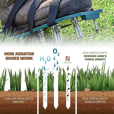Chaussures gonflables pour pelouse, clous d'herbe de jardin, adaptés à la pelouse, à la cour, 1 paire. (1/5)