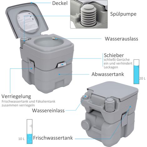 Toilette de camping 20L, WC mobile avec réservoir de rinçage et eaux usées, 35,5x41x42,5 cm, plastique gris (1/5)