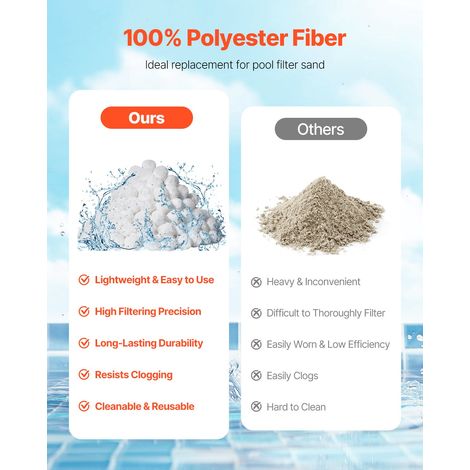 Boules Filtrantes pour Piscine Filtre à Sable, 1,56 kg, Boules de Remplacement pour Sable Filtre Piscine, Fibre Polyester Réutilisable avec Sac de Lavage, pour Divers Systèmes Filtration Piscine (1/5)