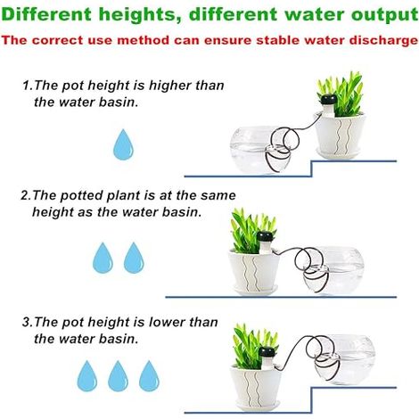 Drip Irrigation Bottle for Garden, Home, Indoor and Outdoor (1/4)