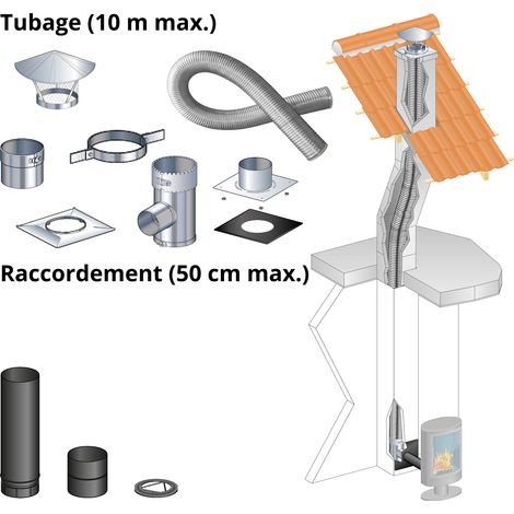 Kit tubage 10 m + raccordement droit 50 cm pour poele a bois 150 mm buse arriere, boisseau carre, depart mur