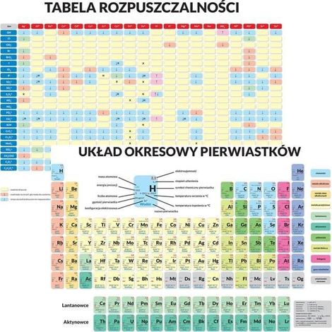 Blocco didattico ArtGlob: tavola periodica e solubilità