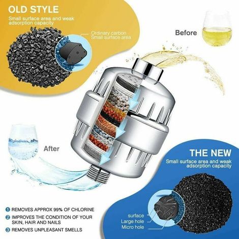 Filtre Douche, Filtre Douche Anti Calcaire - Filtre la Chloramine, le Fluorure et Métaux Lourds, Filtre de Douche avec Cartouches Remplaables - Adoucir l'eau Dure, Protégez Peau et Cheveux (1/4)
