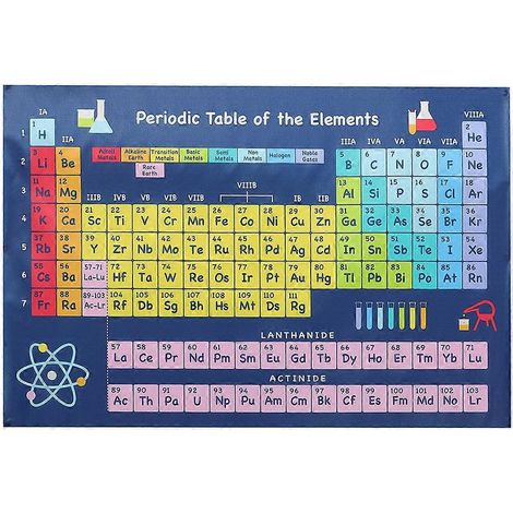 Affiche du tableau périodique des éléments chimiques - Décoration murale-60x40cm-Colorful