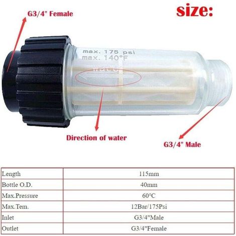 Filtre à Eau pour Nettoyeur Haute Pression Raccord 3/4" avec 2 Raccords Enfichables Filtre Anti-sable pour Pompe à Eau Compatible avec Kärcher K2-K7 pour Pompe Jardin. (1/4)