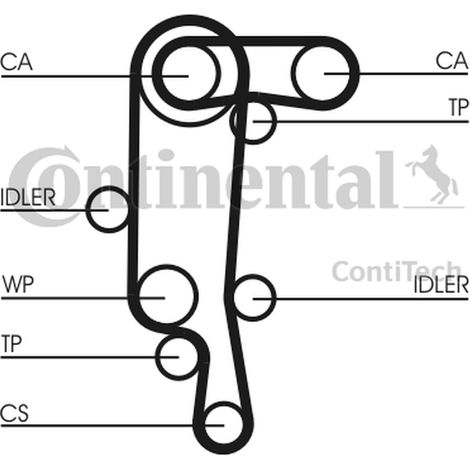 Kit di distribuzione Contitech per VW 1.4 (1/5)