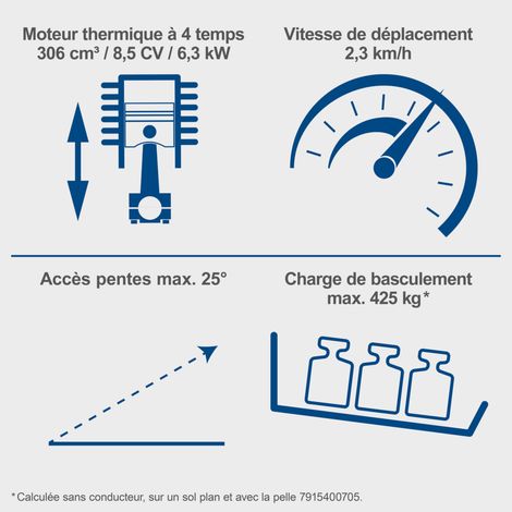 Scheppach Chargeur compact thermique MKL730 + Fourche à palettes + Grappin agricole multifonction - 8,5CV - 306 cm³ - charge max. 200 kg - largeur 740 mm - pelle de chargement 80L