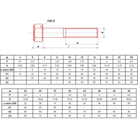 Vis à métaux tête hexagonale zinguée classe 8.8 DIN 931 filetage partiel clé 24 longueur 150mm boîte de 25