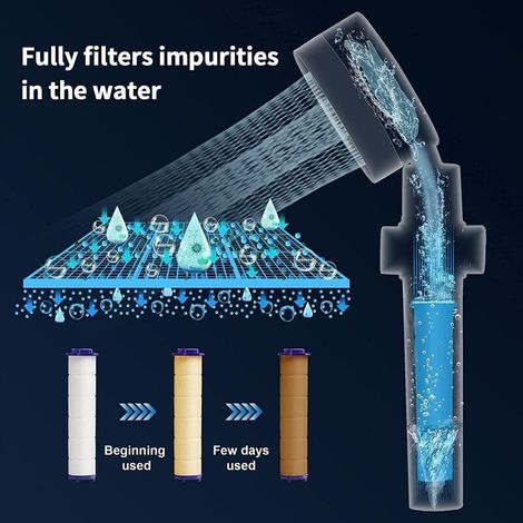 Soffione doccia a mano ad alta pressione con filtro, turbina a getto d'acqua vorticoso, rotazione a 360 gradi, facile installazione (blu). (1/3)
