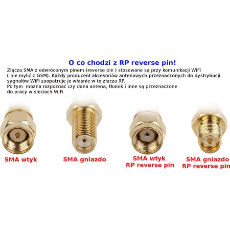 Connettore SMA-RP per cavo RG174 v2