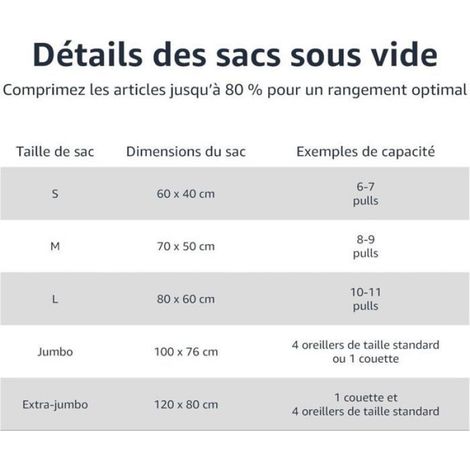 Housse De Rangement Sous Vide - 80 X 60 Cm - Pour Aliments Et Vêtements - Pompe Manuelle Incluse - Lot De 5 (1/4)