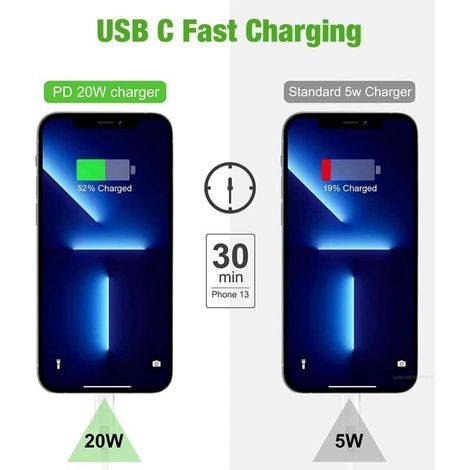 Vtizikl Chargeur Rapide USB C 20W, Certifié MFi Chargeur iPhone et Câble de Charge iPhone, Adaptateur PD 3.0 et Câble USB C vers Lightning 1M pour iPhone 14/14 Pro/14 Pro Max/14 Plus/13/12/11/XS/iPad