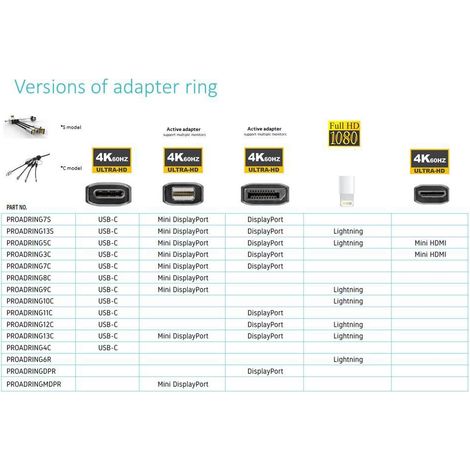 Vivolink PROADRINGDPR adaptateur de cable de video 0.1 m DisplayPort HDMI Noir