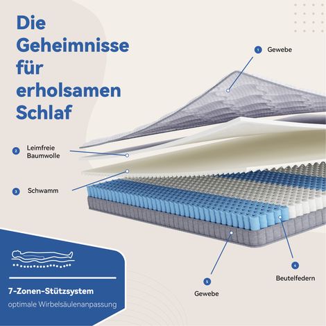 Matelas à ressorts ensachés 7 zones séparé pour canapés-lits, lits pliants et lits d'appoint, respirant et confortable, fermeté H3, dimensions 90 x 200 x 10 cm, certifié OEKO-TEX. (1/4)