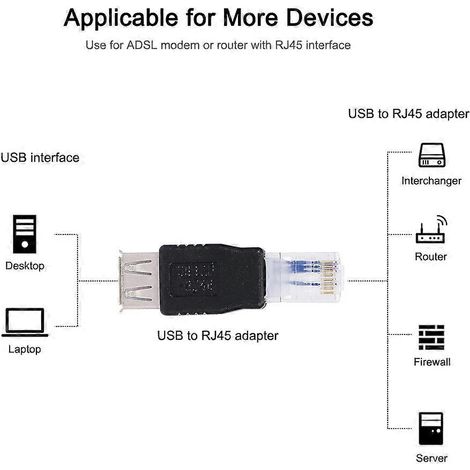Adaptateur USB vers RJ45 (connecteur USB 2.0 femelle vers Ethernet RJ45 mâle), pour réseau LAN (1/4)