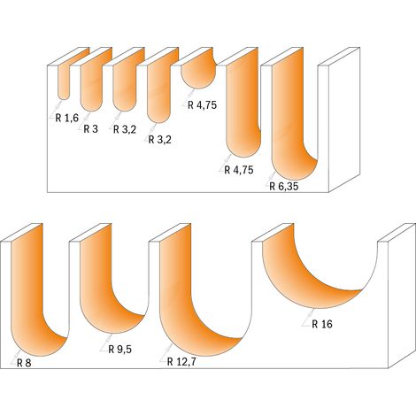 814.564.11 HWM FRAISE À RAYON CONVEXE S=12,7 D=6,35x16x63,5 R=3,17 DX