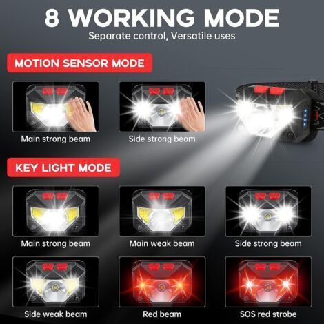 NALOOKAMIC Vtizikl Lampe Frontale LED ,2 Pièces Super Lumineux Capteur De Mouvement Lampe, 1500 Lumens 10 Modes Torches Frontales 1200mAh Rechargeable USB, Lampe Torche Étanche, Camping, Randonnée, Pê