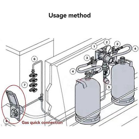 Schnelle Schnittstelle für Wohnmobilgas: Stadtgas- und Flüssiggasquelle (wie abgebildet) (1/5)