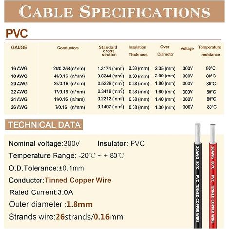 20AWG 0.52mm² PVC Electrical Wire Kit Tinned Copper Stranded PVC Wire for Electronics, PCB, LED, Sensors and Low Voltage Wiring