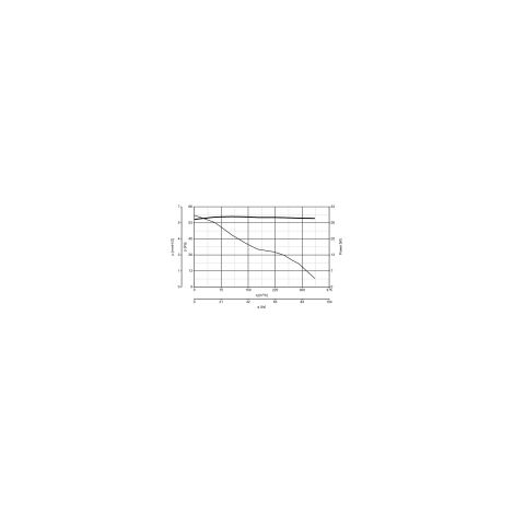 Ventilateur mural Vortice M150 de diamètre 150 (1/9)