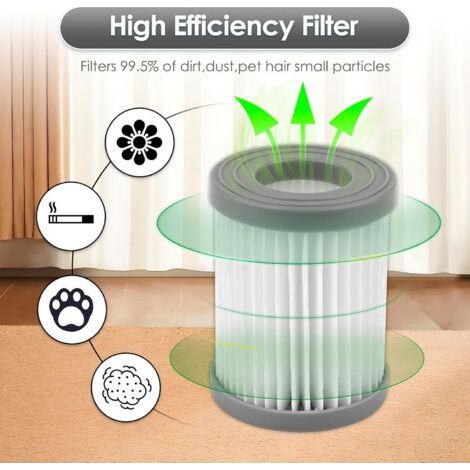 Filtro di ricambio HEPA per aspirapolvere robot Lefant M320/M320G, set di 5 pezzi, filtro verticale e contenitore (1/4)
