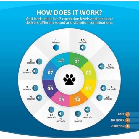 Bleu Collier anti-aboiement rechargeable pour chiens. collier de dressage pour petits. moyens et grands chiens avec 2 modes de vibration et de son 7 niveaux de sensibilité